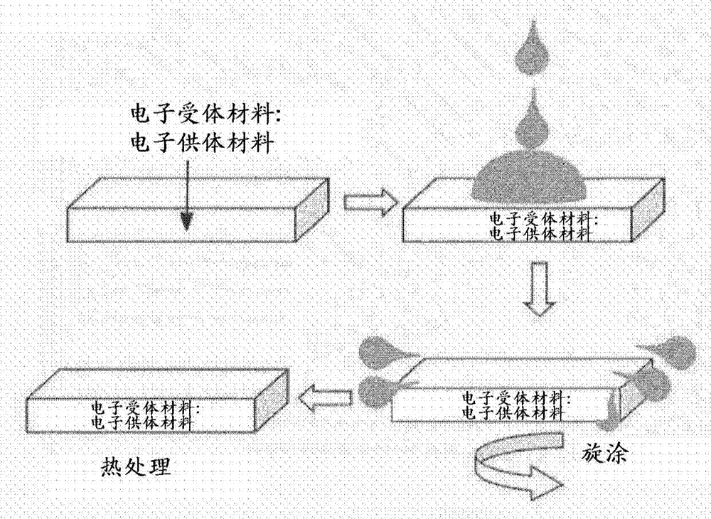 Optically active layer, organic solar cell comprising optically active layer, and method for manufacturing same