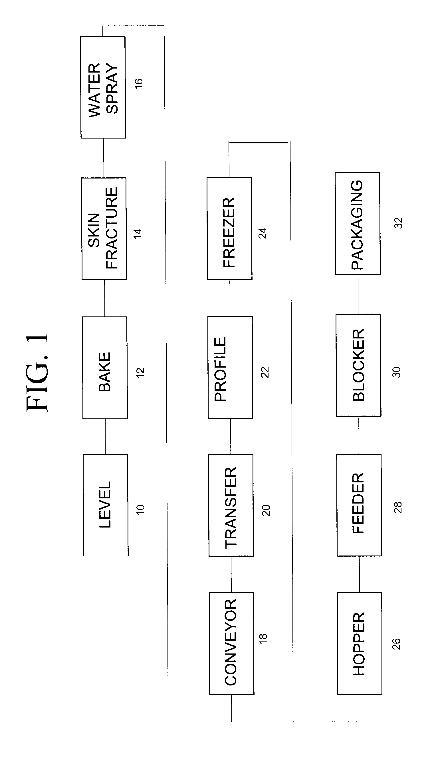 Baked potato products and process for preparing same