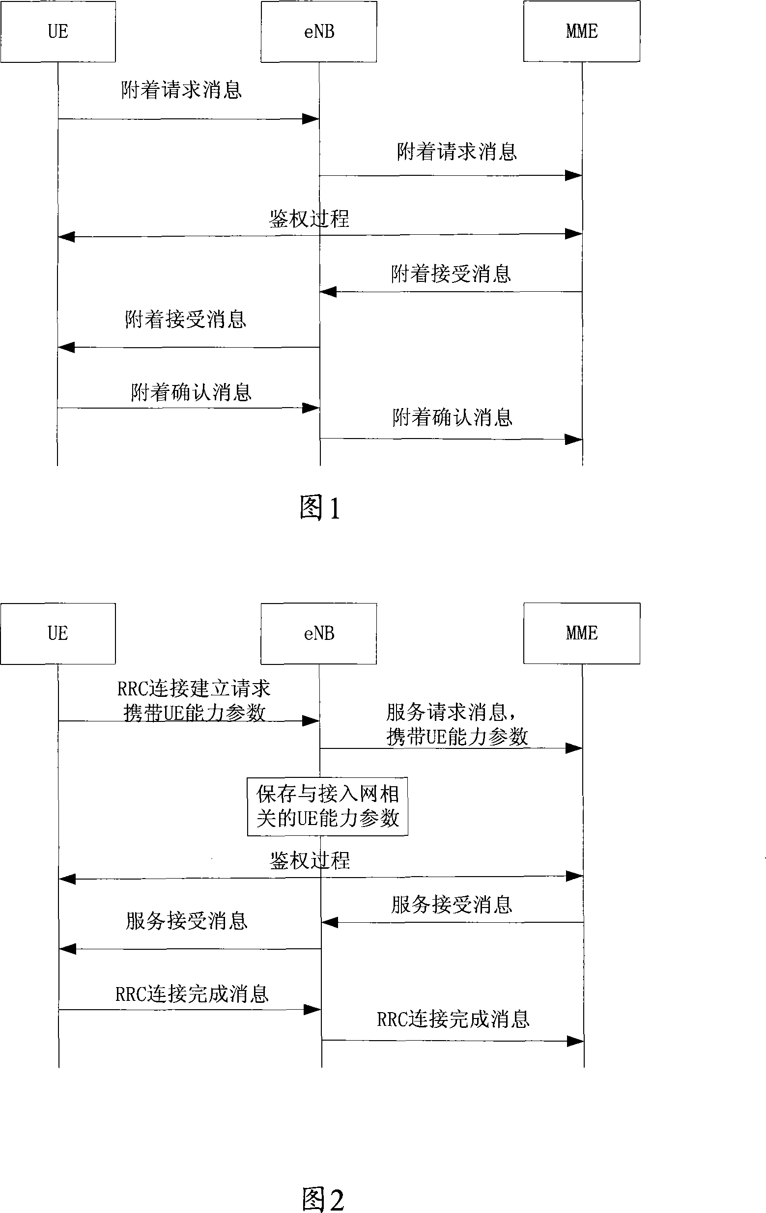 User's set ability information transmission system, user's set and network appliance