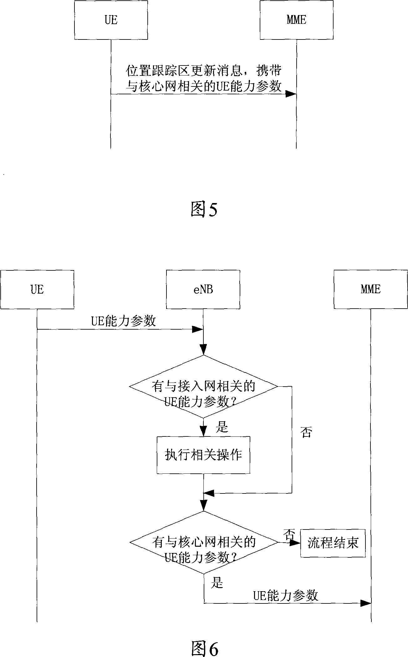 User's set ability information transmission system, user's set and network appliance