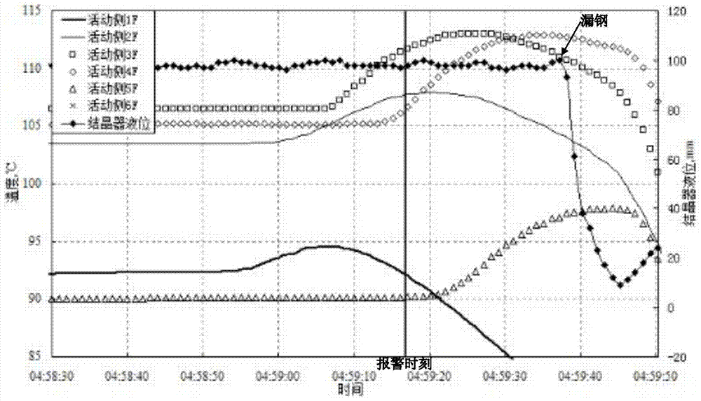 A Judgment Method for Bonding Behavior of Continuous Casting Slab and Mold Copper Plate