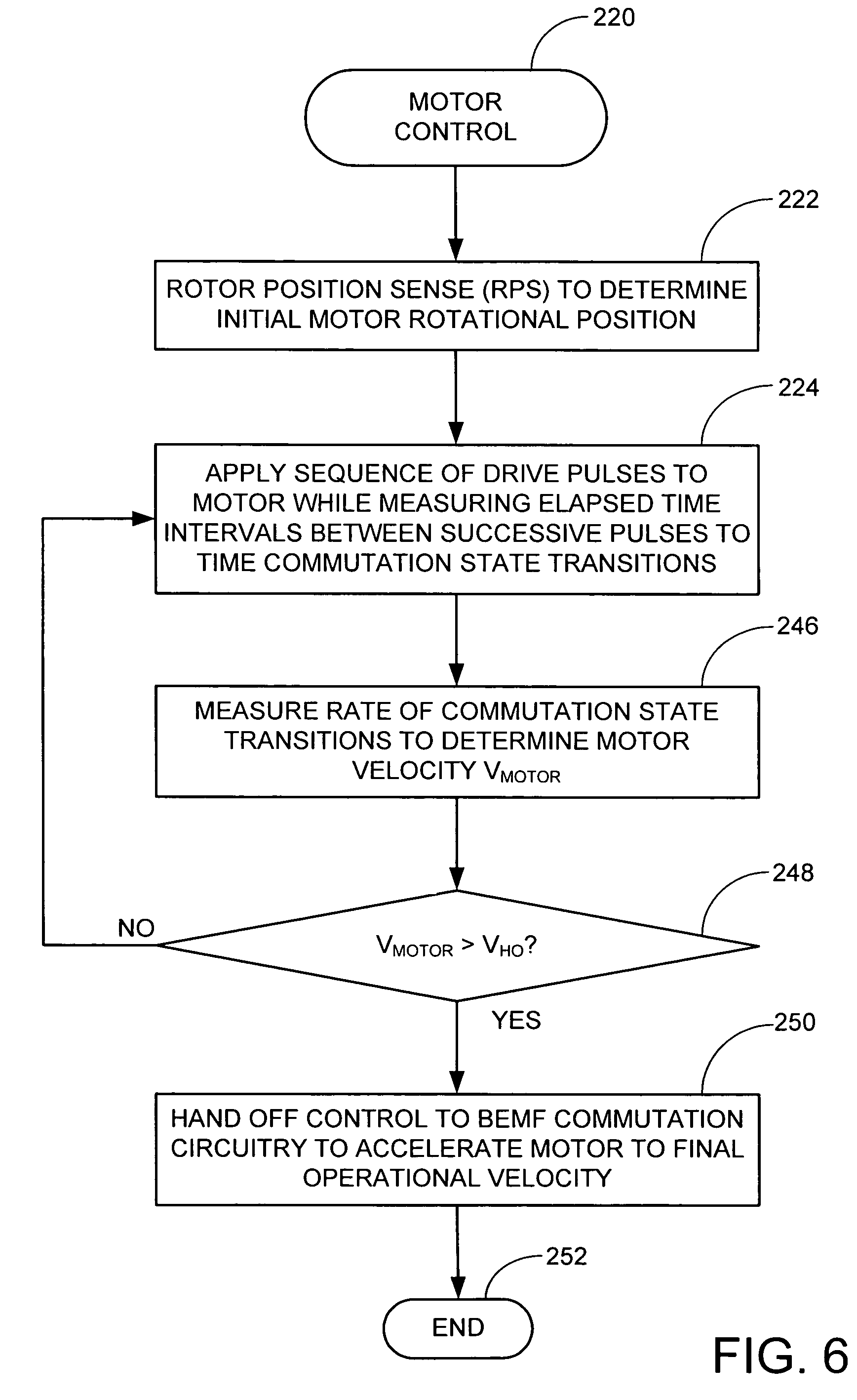 Closed-loop rotational control of a brushless dc motor