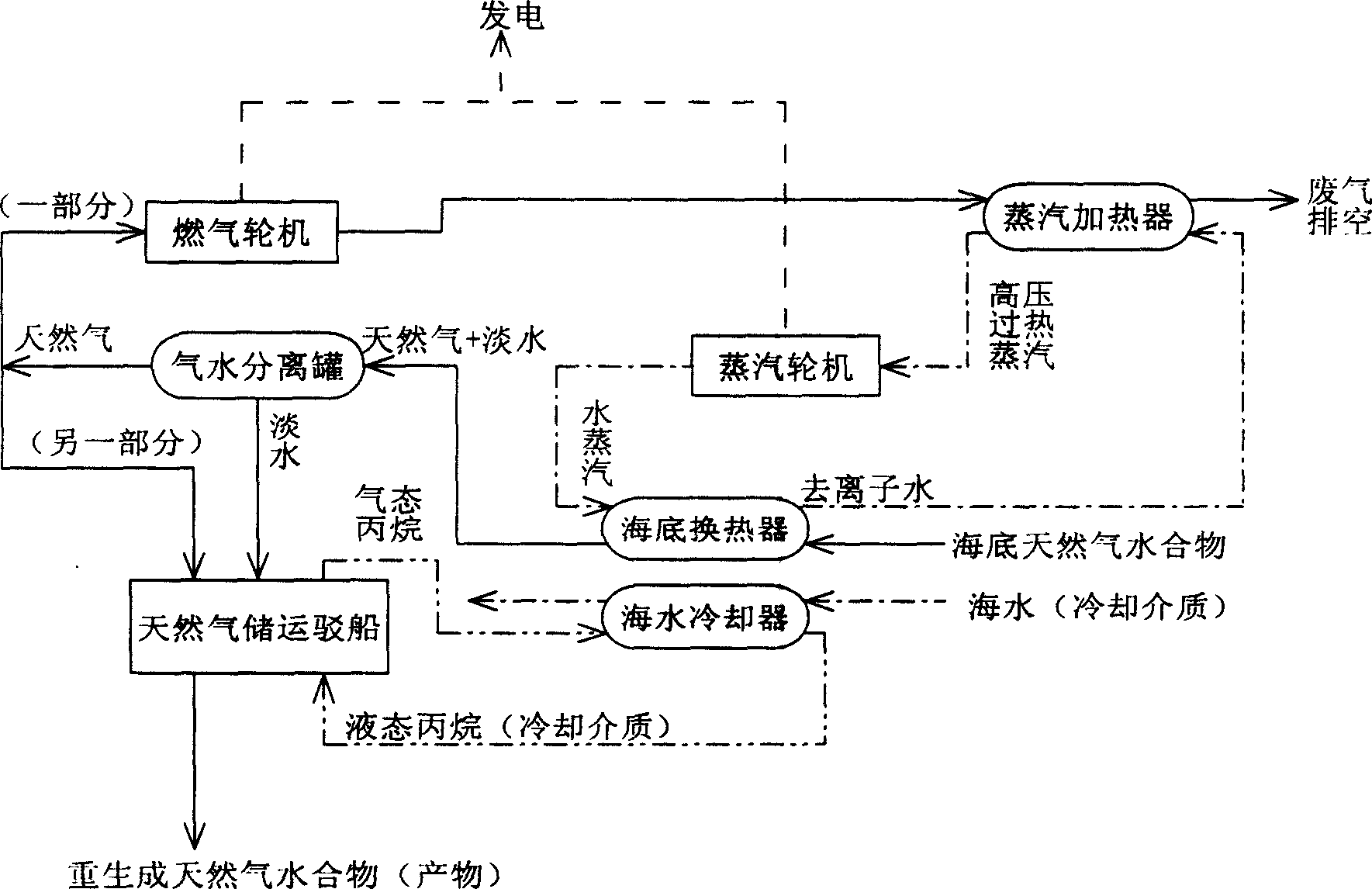 Method and system for exploiting seabed natural gas hydrates