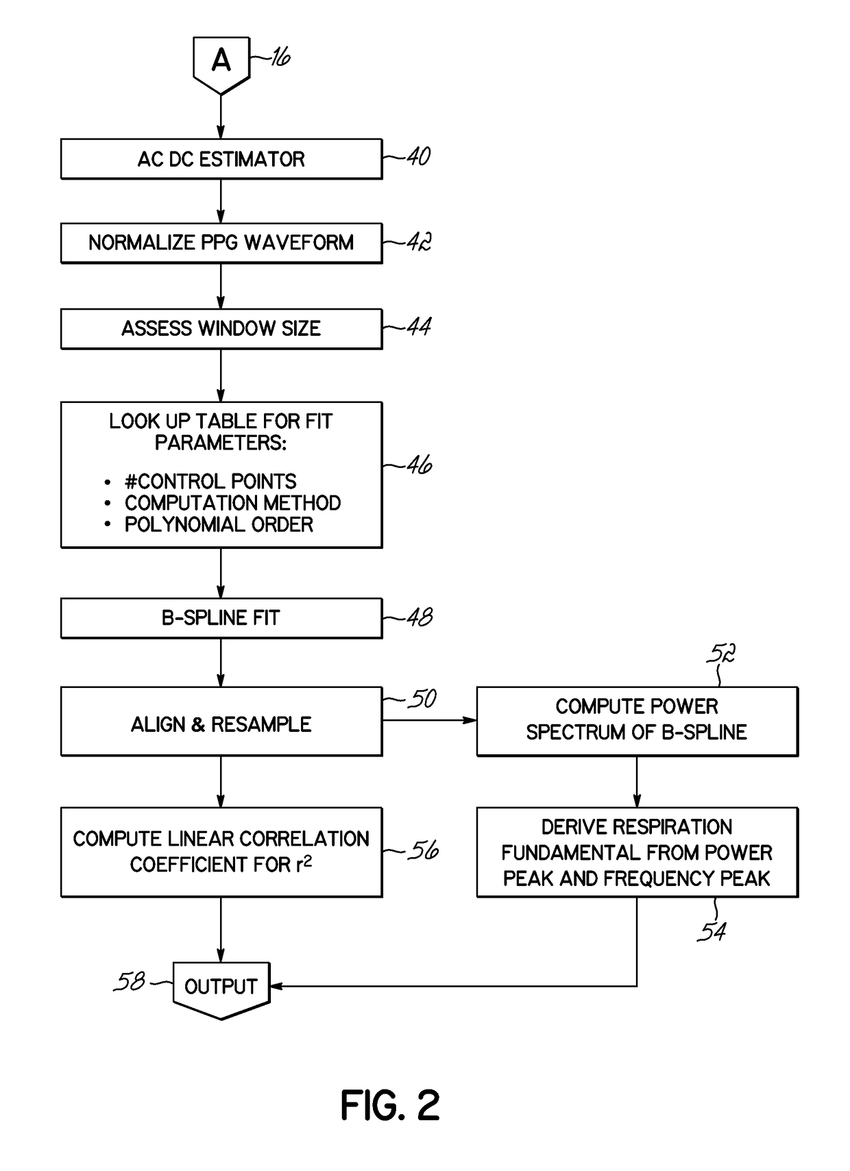 System and method for characterizing respiratory stress