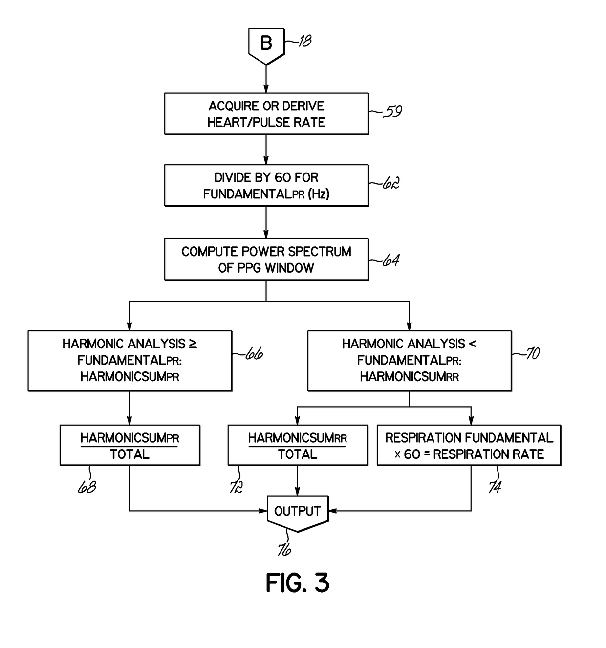 System and method for characterizing respiratory stress