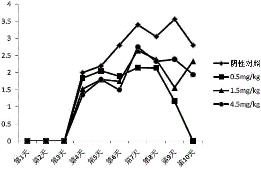 Application of GS-9620