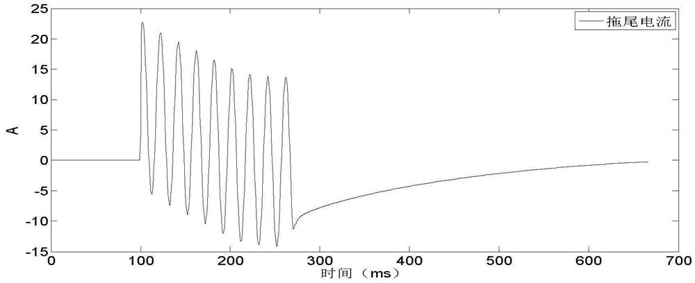 A method for automatic adjustment of failure protection delay through tail current identification