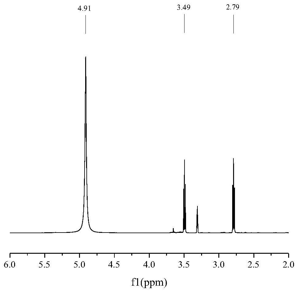 A kind of synthetic method of 2'-oxydiethylamine and product thereof