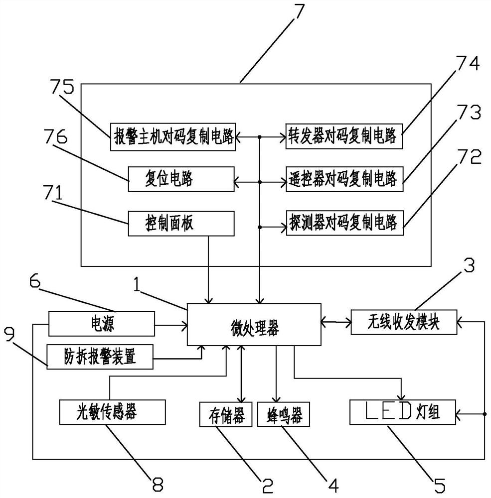 A wireless siren device and its method for long-distance rapid duplication