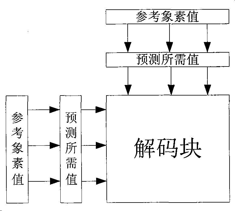 Intra-frame prediction processing method based on image encoding and decoding