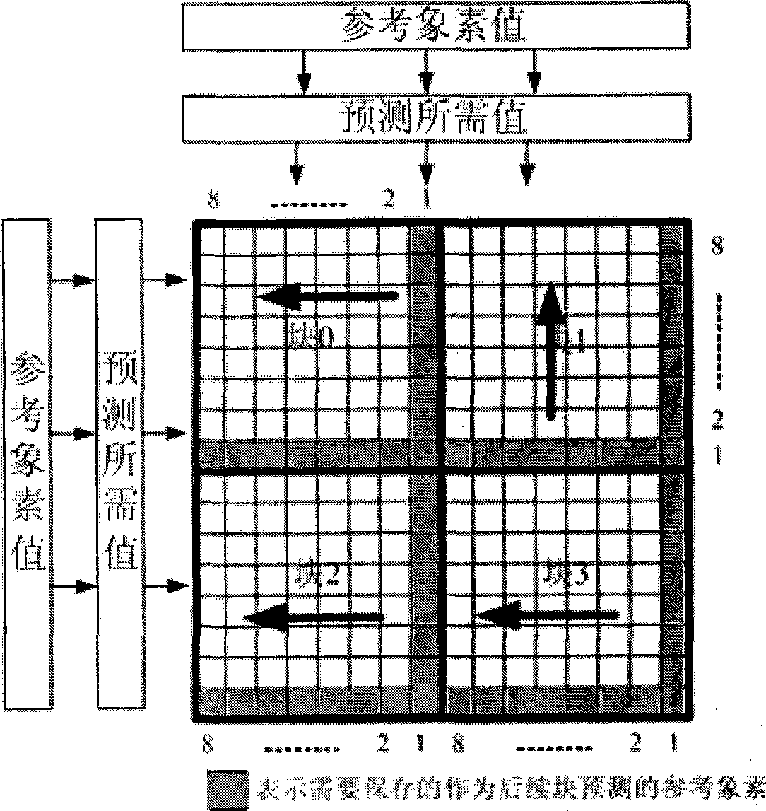 Intra-frame prediction processing method based on image encoding and decoding