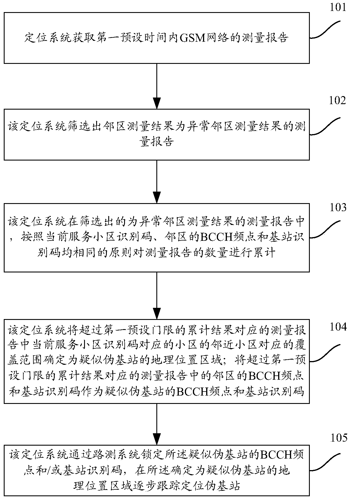 Pseudo base station positioning method