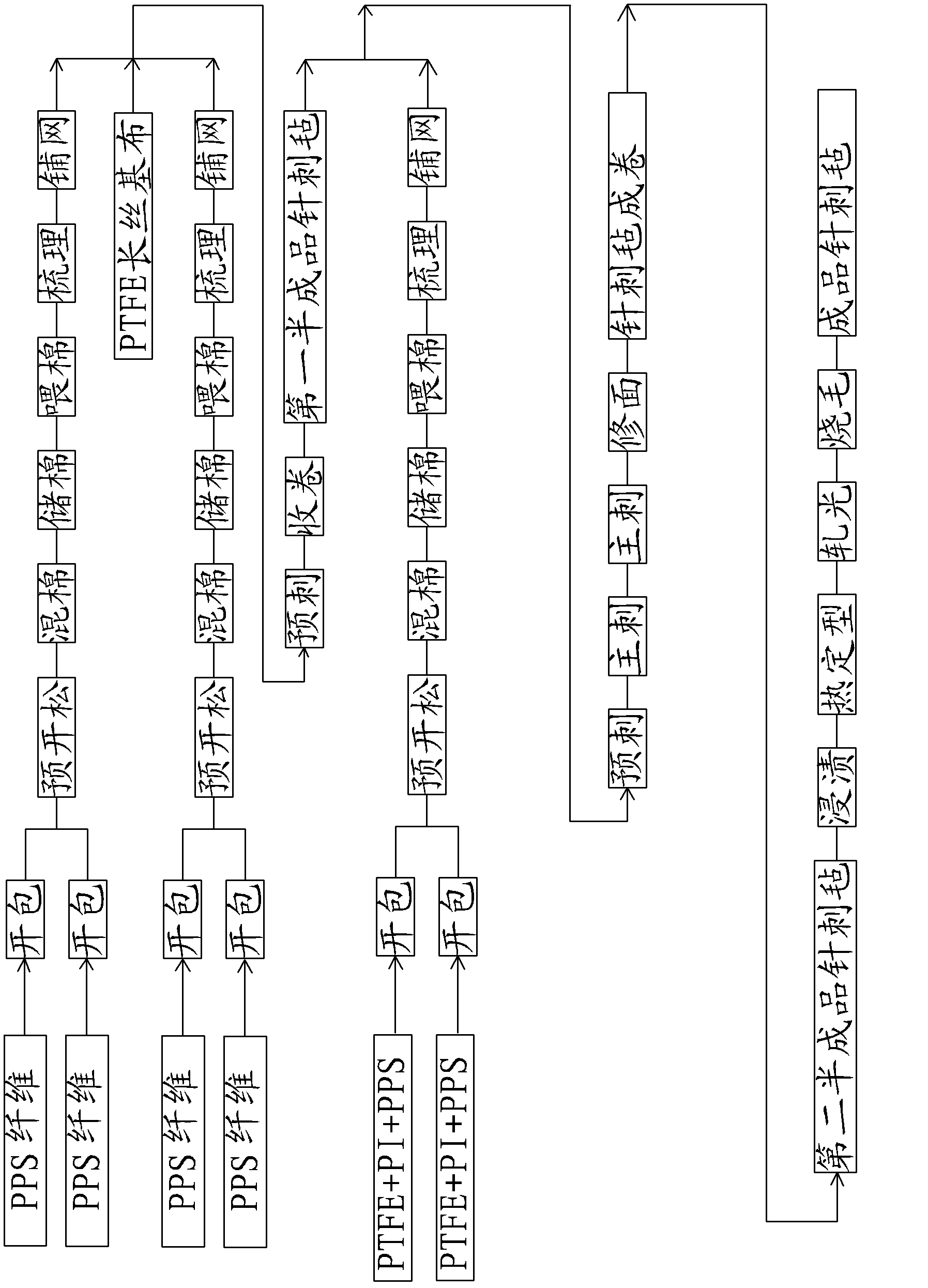 Special-purpose needled felt for complex condition coal fired power plants and preparation method thereof