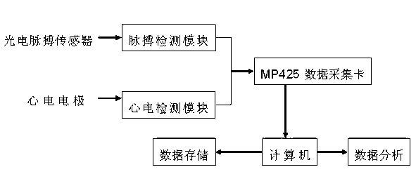 Method for extracting pulse waveform feature points