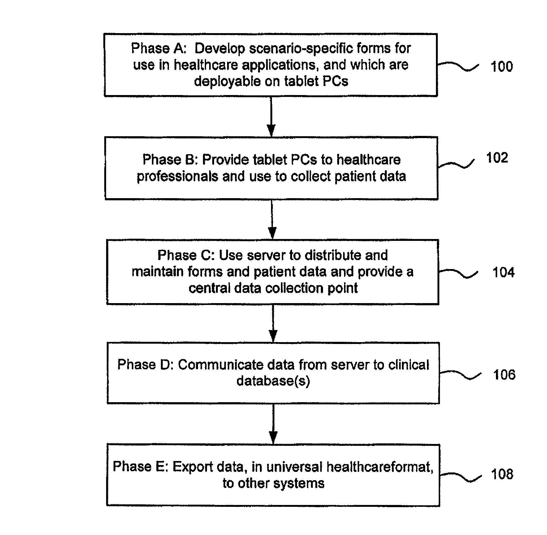 System and method for data collection and management