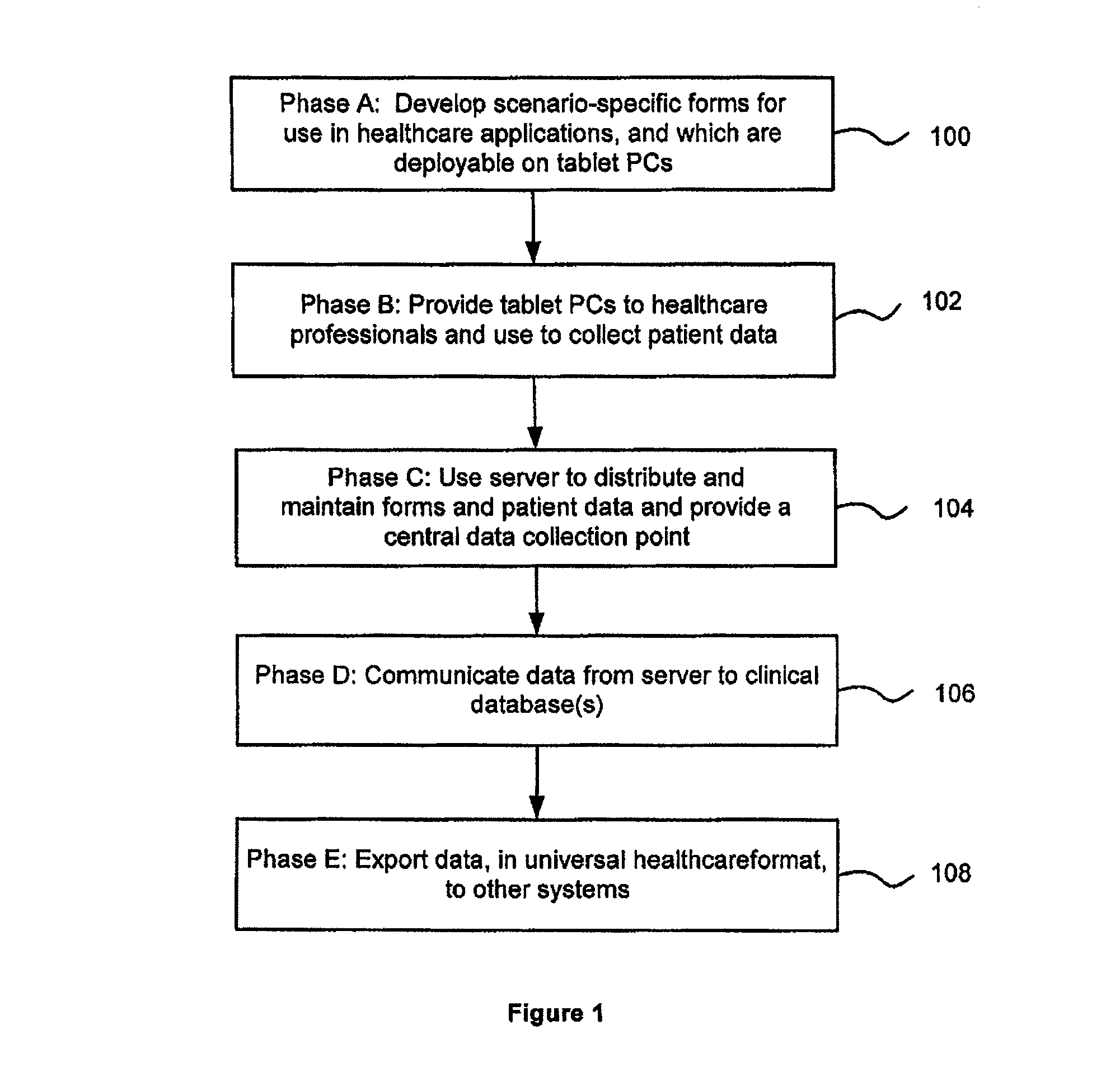 System and method for data collection and management