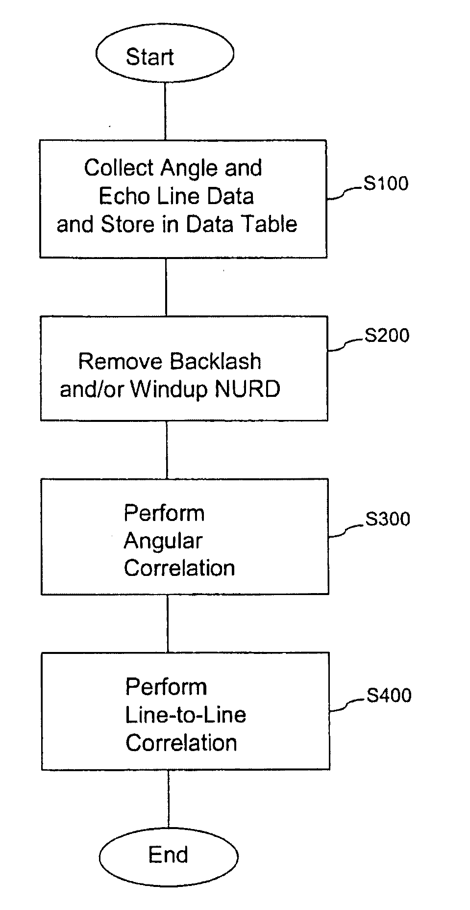 System and Method for Reducing Angular Geometric Distortion in an Imaging Device