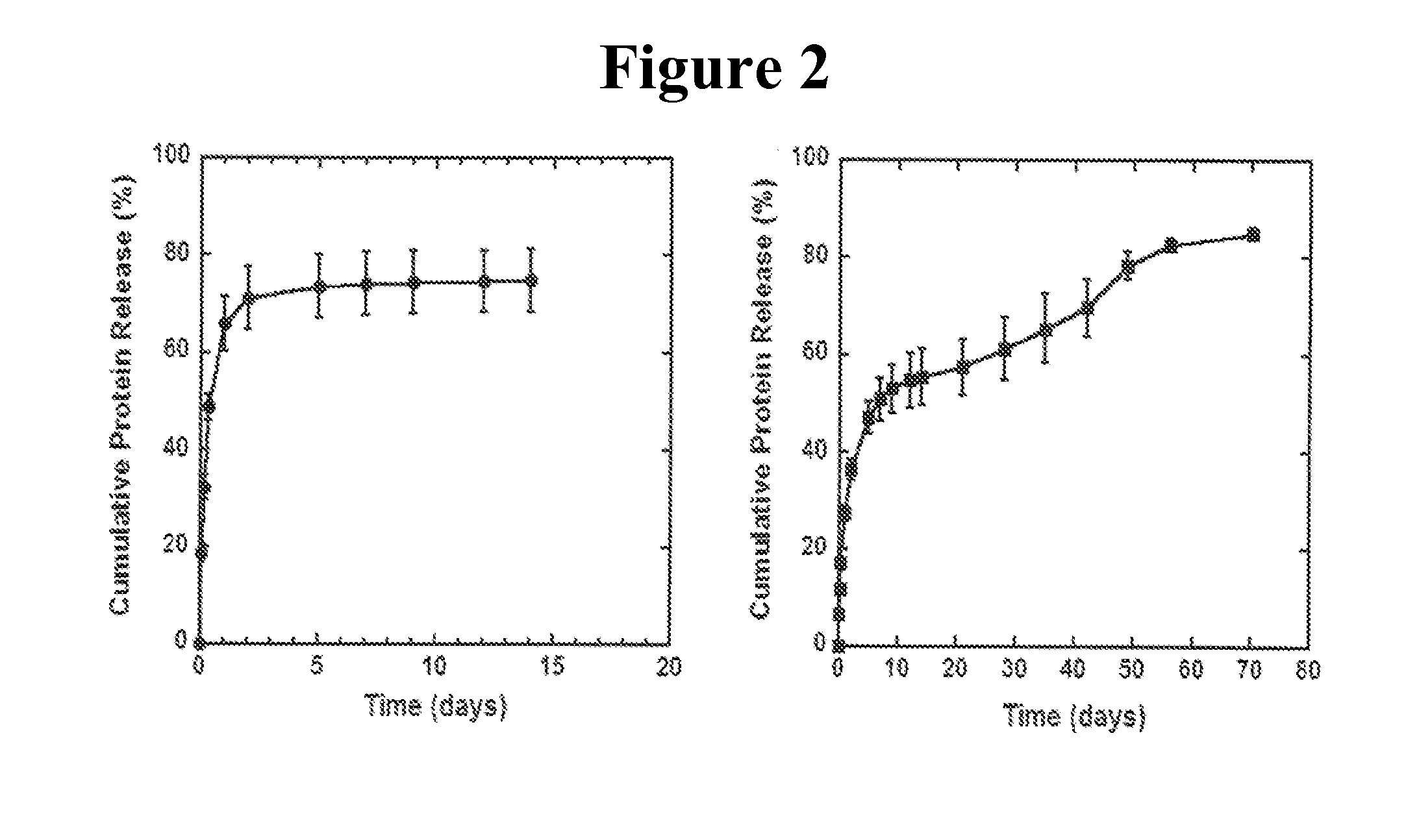 Delivery Scaffolds and Related Methods of Use