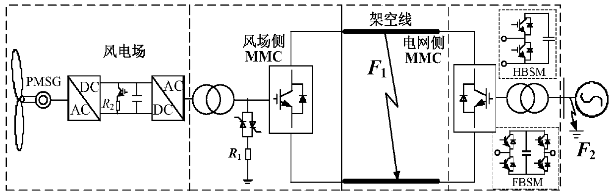 Wind power soft straight system with automatic fault ride-through capability and control method thereof