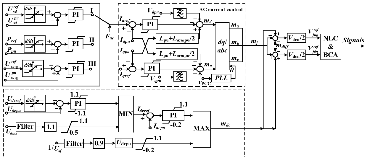 Wind power soft straight system with automatic fault ride-through capability and control method thereof