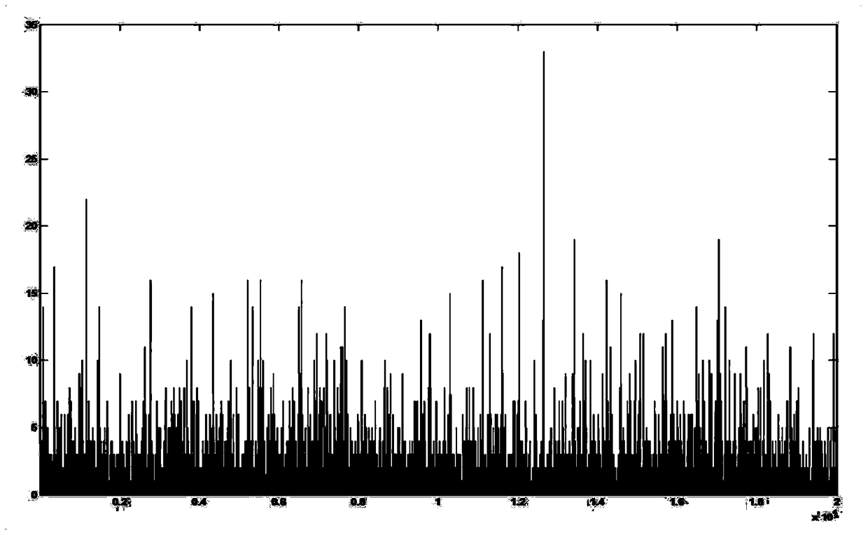 An image retrieval method and device