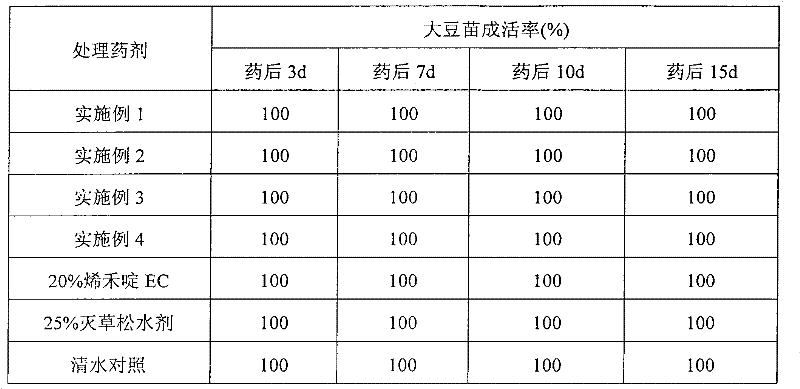 A kind of herbicidal composition containing sethenoxydim and bentazone and its application