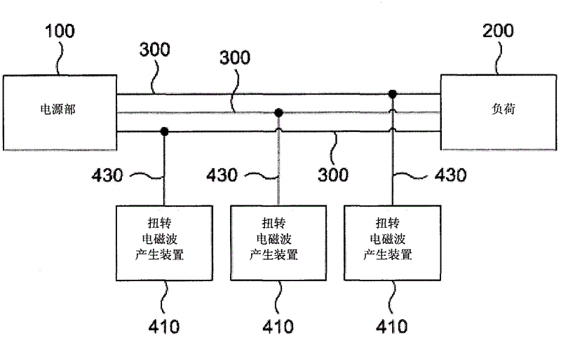 Device for generating torsional electromagnetic wave and electric power system employing the same