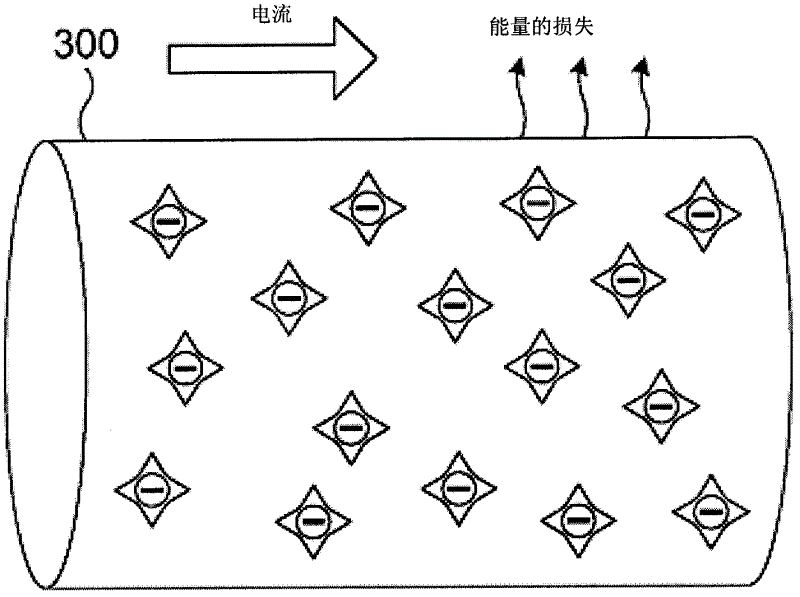 Device for generating torsional electromagnetic wave and electric power system employing the same