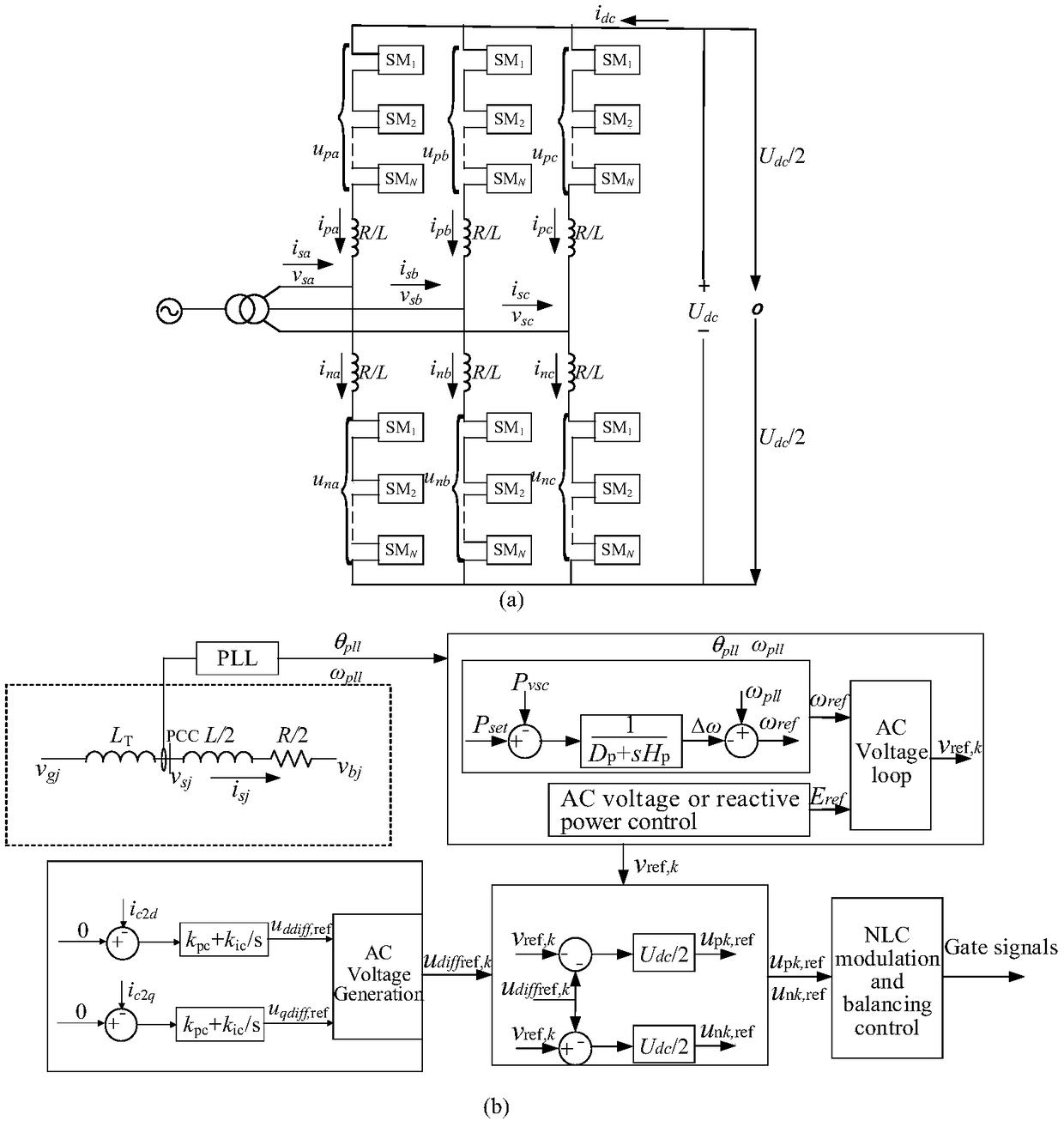 Establishment method of mean value model and establishment method of small signal model