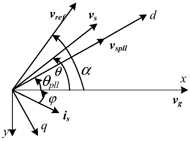 Establishment method of mean value model and establishment method of small signal model