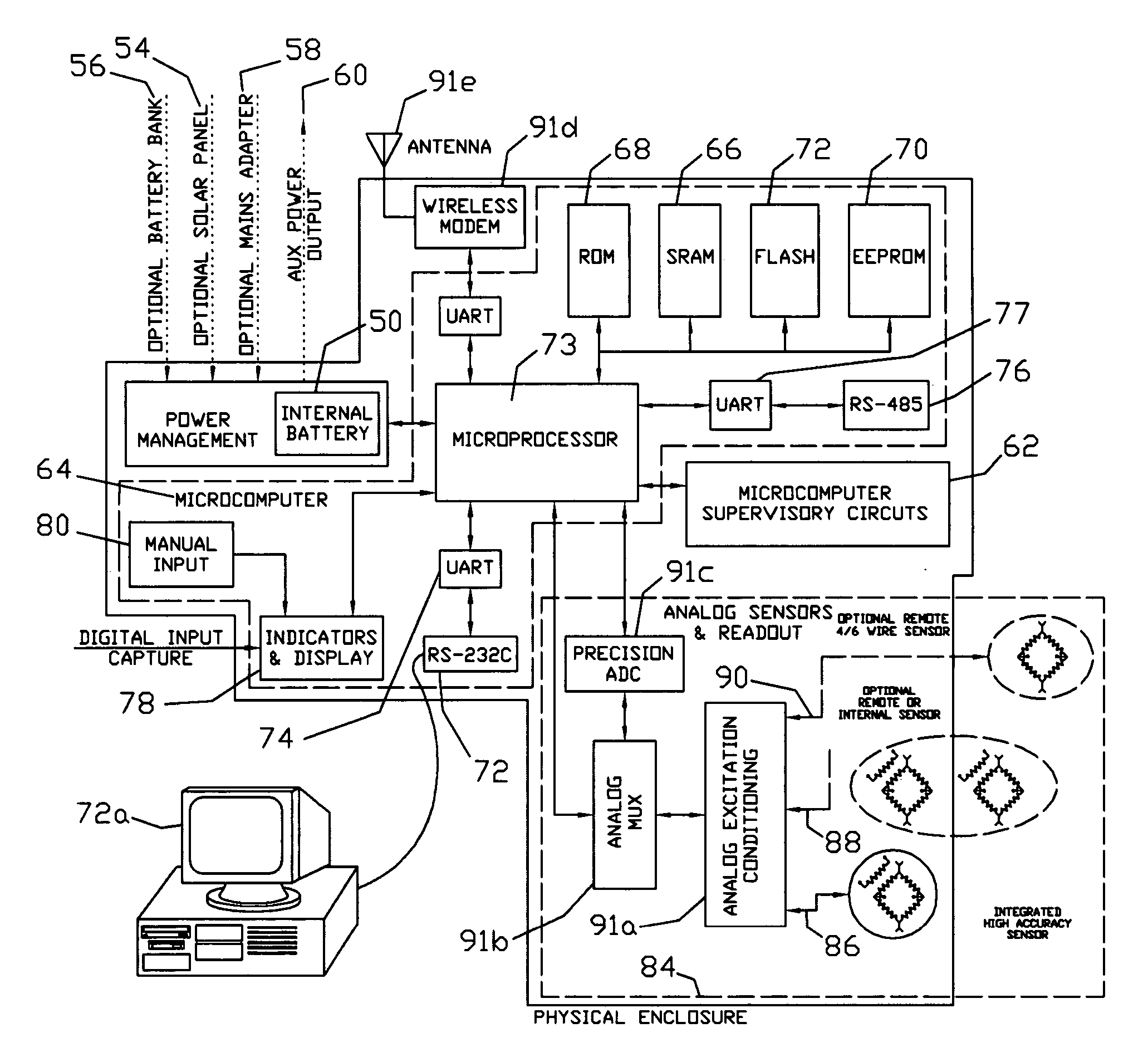 Systems for acquiring data from a facility and method