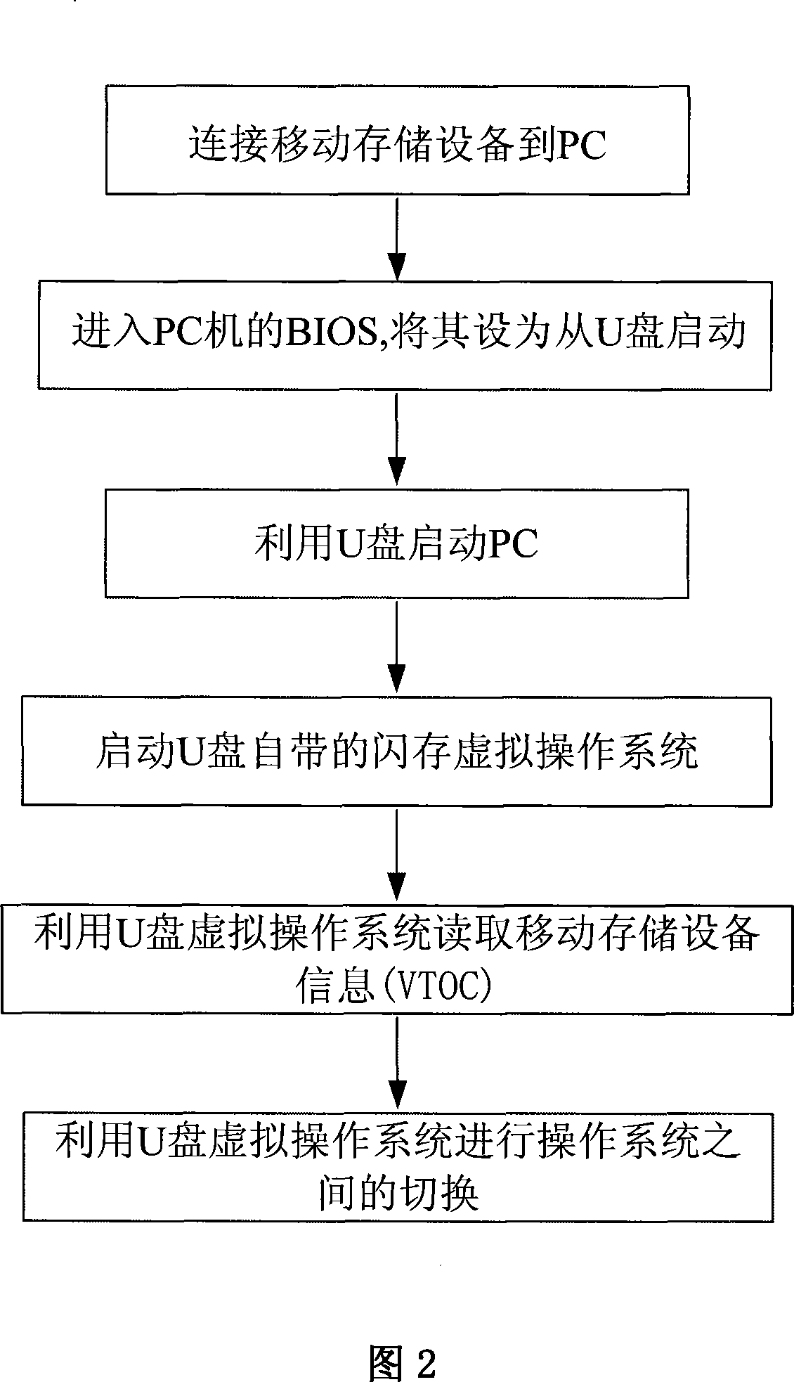 Combined device and method for starting up multiple operation system from mobile memory apparatus