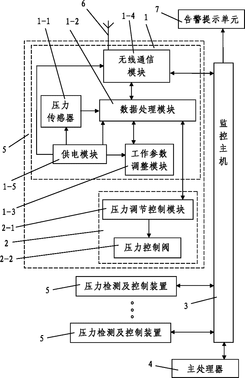 Multiple gas-circuit gas pressure on-line quantitative distribution system