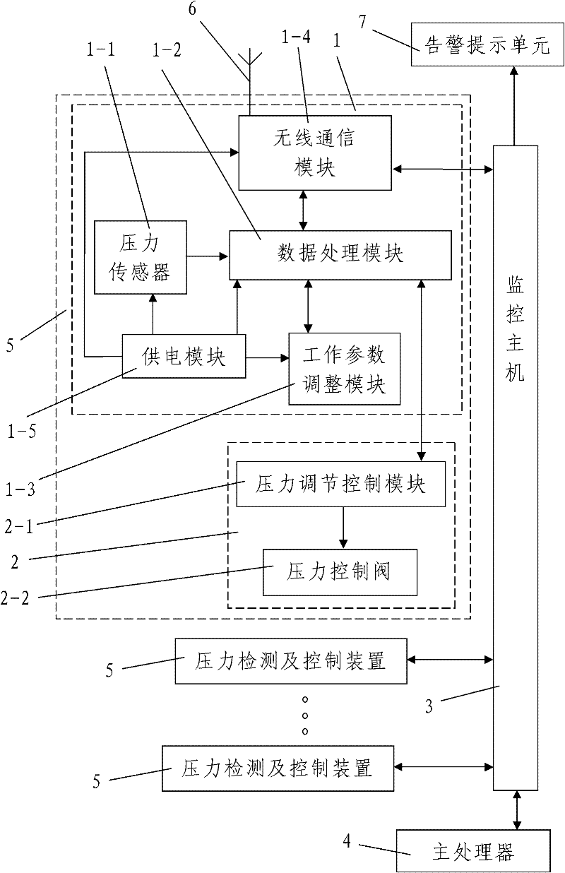 Multiple gas-circuit gas pressure on-line quantitative distribution system