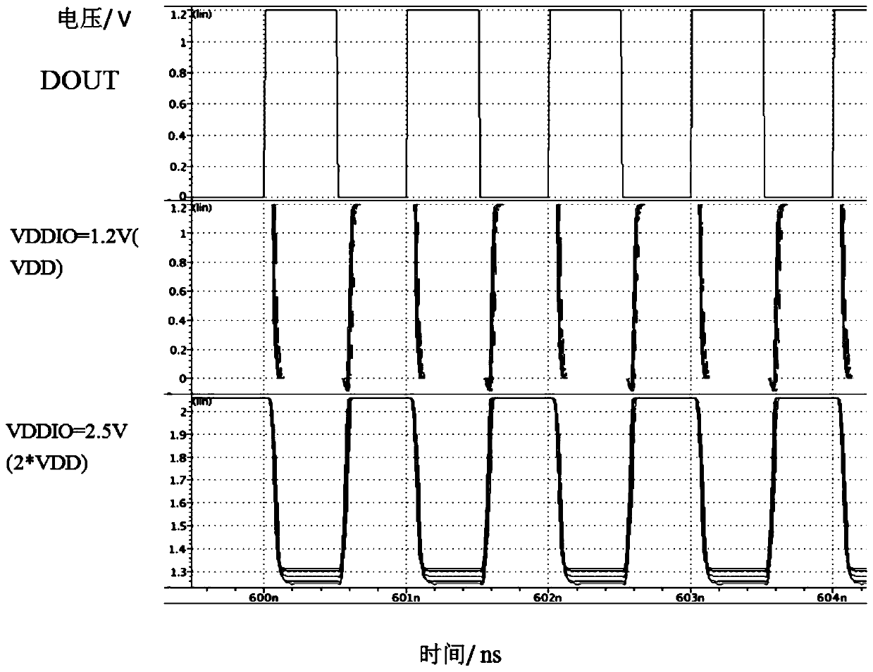 High-speed level conversion circuit applied to mixed voltage output buffer