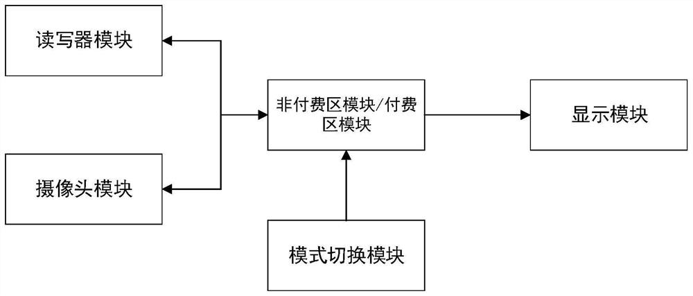 Mobile terminal of AFC system