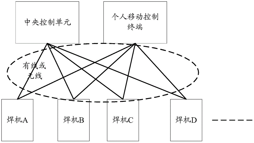 An adaptive ecological welding environment monitoring system and method