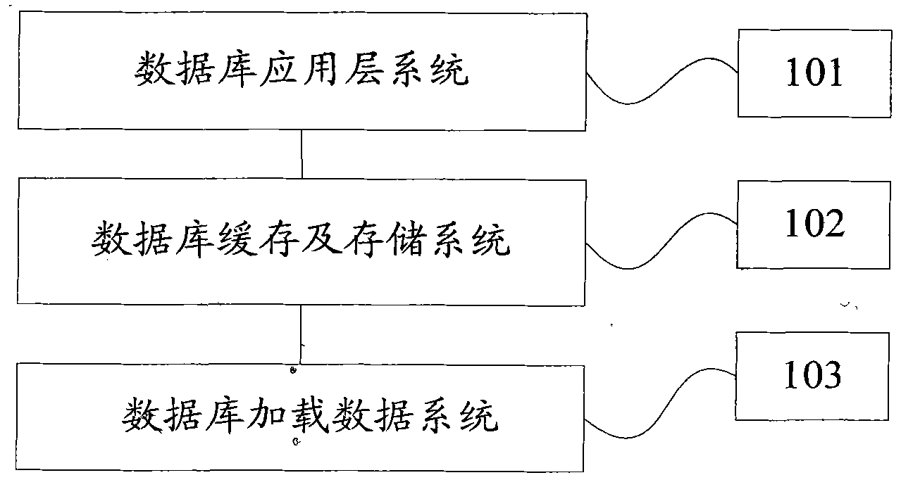 Cache system for dynamic sharing data of network bidding and cache method for dynamic sharing data of network bidding