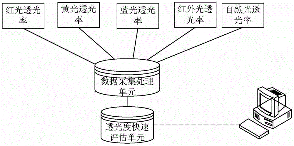 JDL-model-based rapid transmittance detection method for liquid crystal display screen