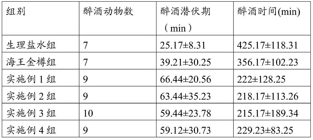 Pharmaceutical composition, and use and preparation method of pharmaceutical composition as well as medicine, food and/or health food prepared from pharmaceutical composition