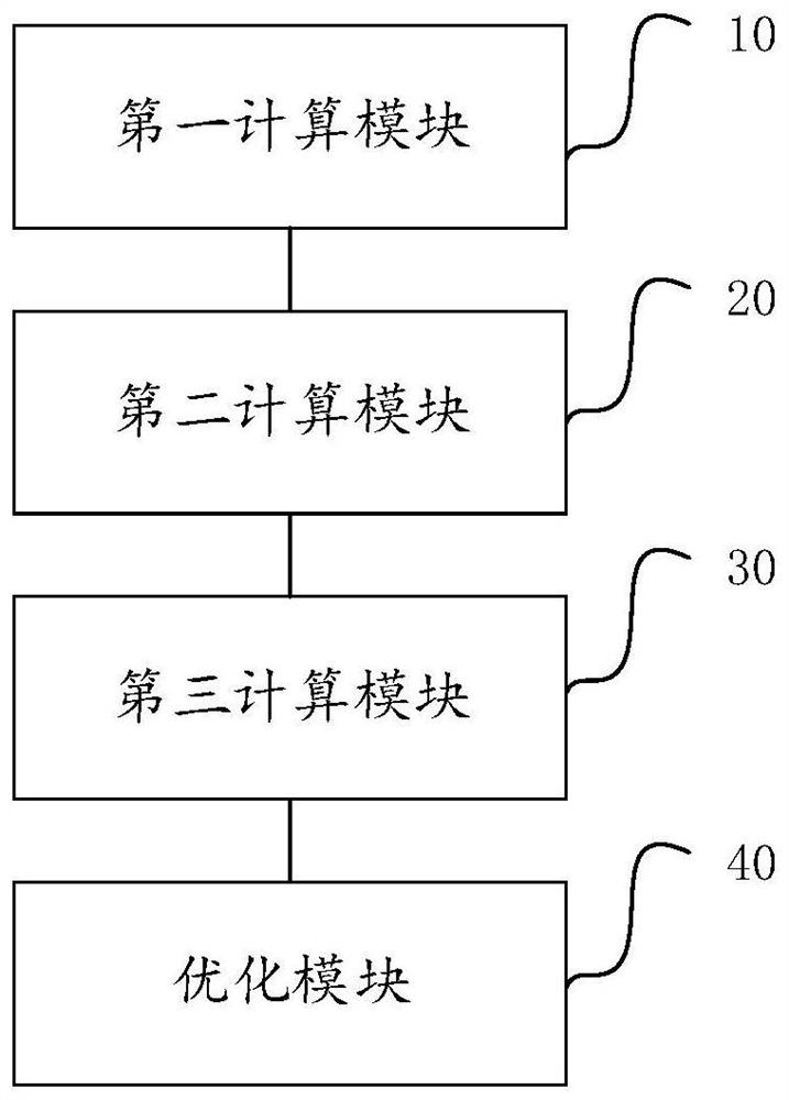 Wave power generation device layout optimization method and device