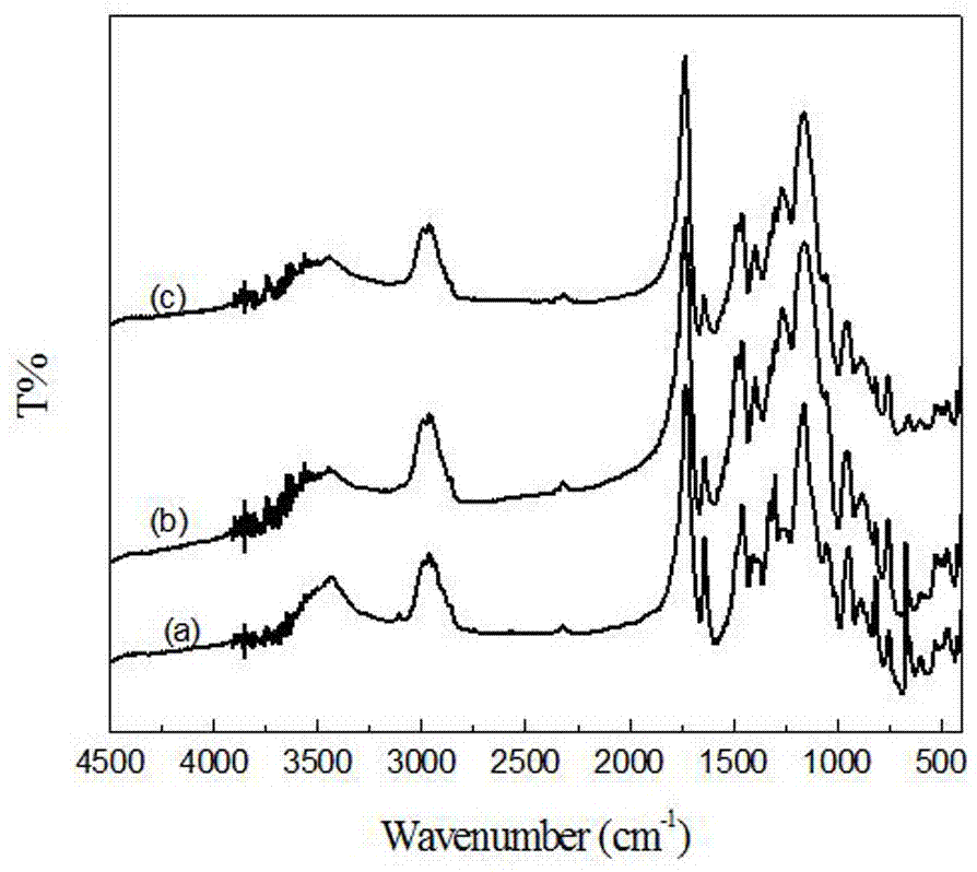 Heavy metal imprinted solid phase extraction material prepared by aid of microwave-reverse phase emulsion suspension and application of heavy metal imprinted solid phase extraction material