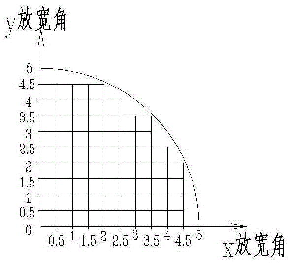 Leveling estimating control method for postures of automobile body