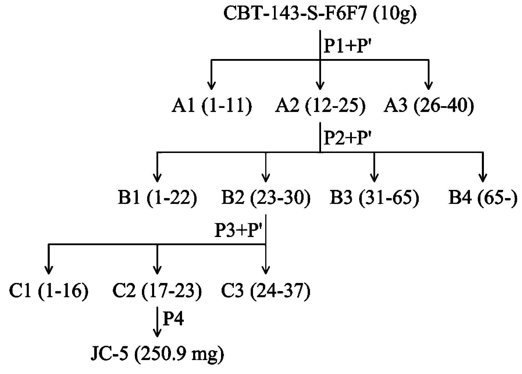 Pharmaceutical compositions and use of extract of juniperus chinensis for inhibiting angiogenesis