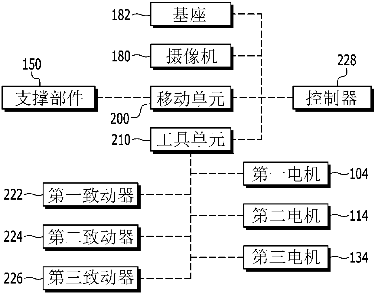 Vehicle body transfer system using transfer unit