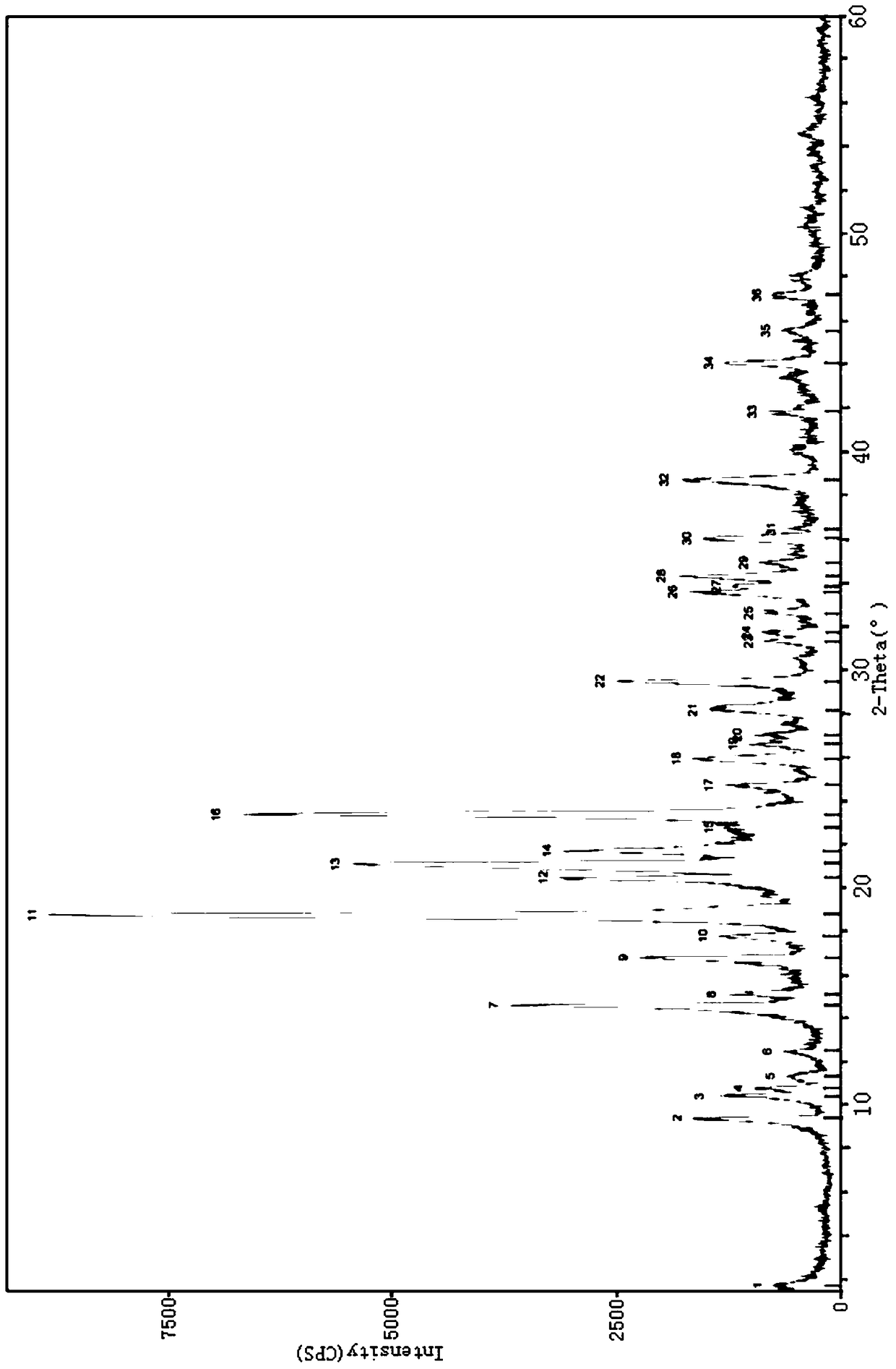 A kind of methysergide maleate injection and preparation method thereof