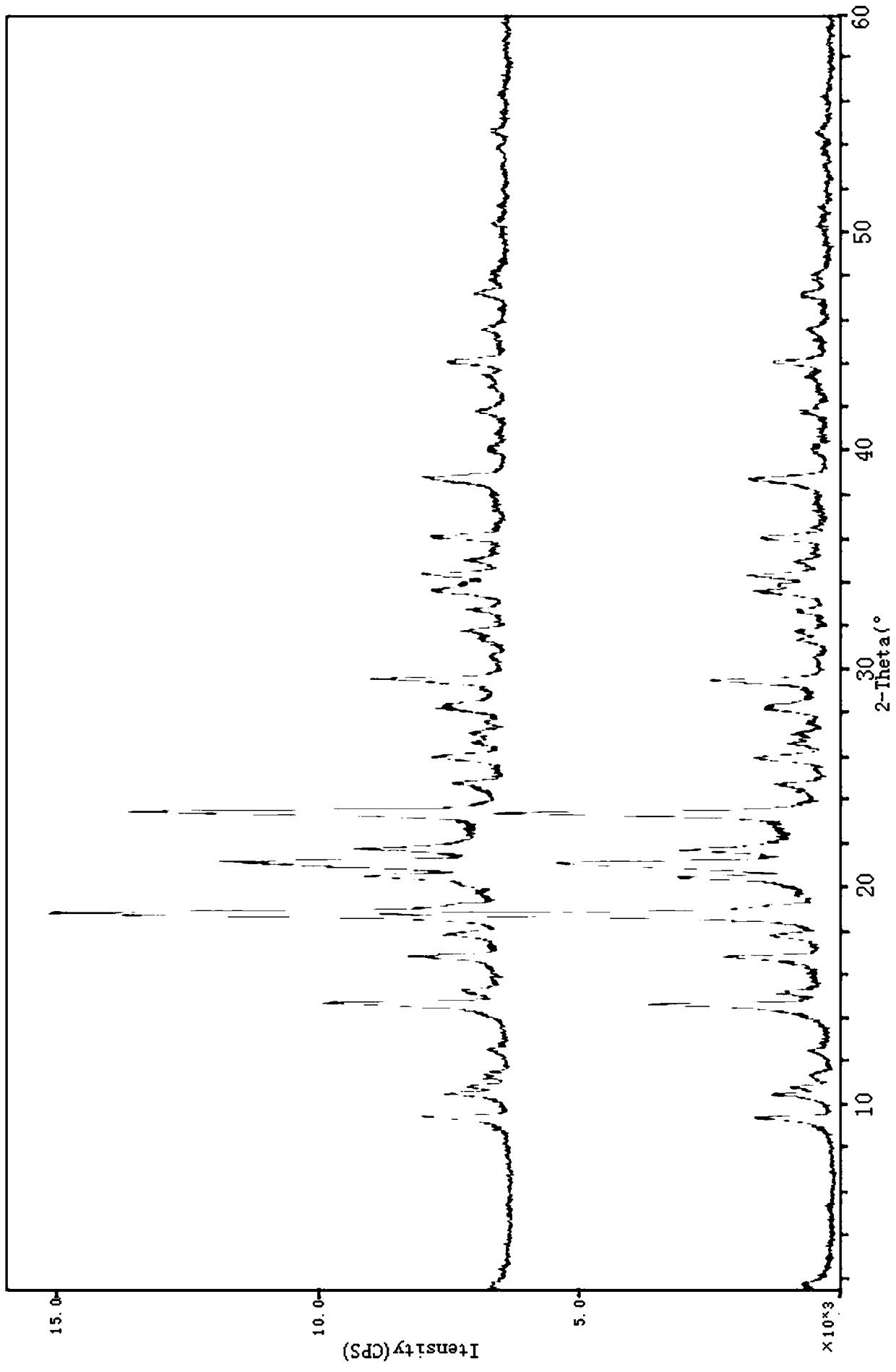 A kind of methysergide maleate injection and preparation method thereof