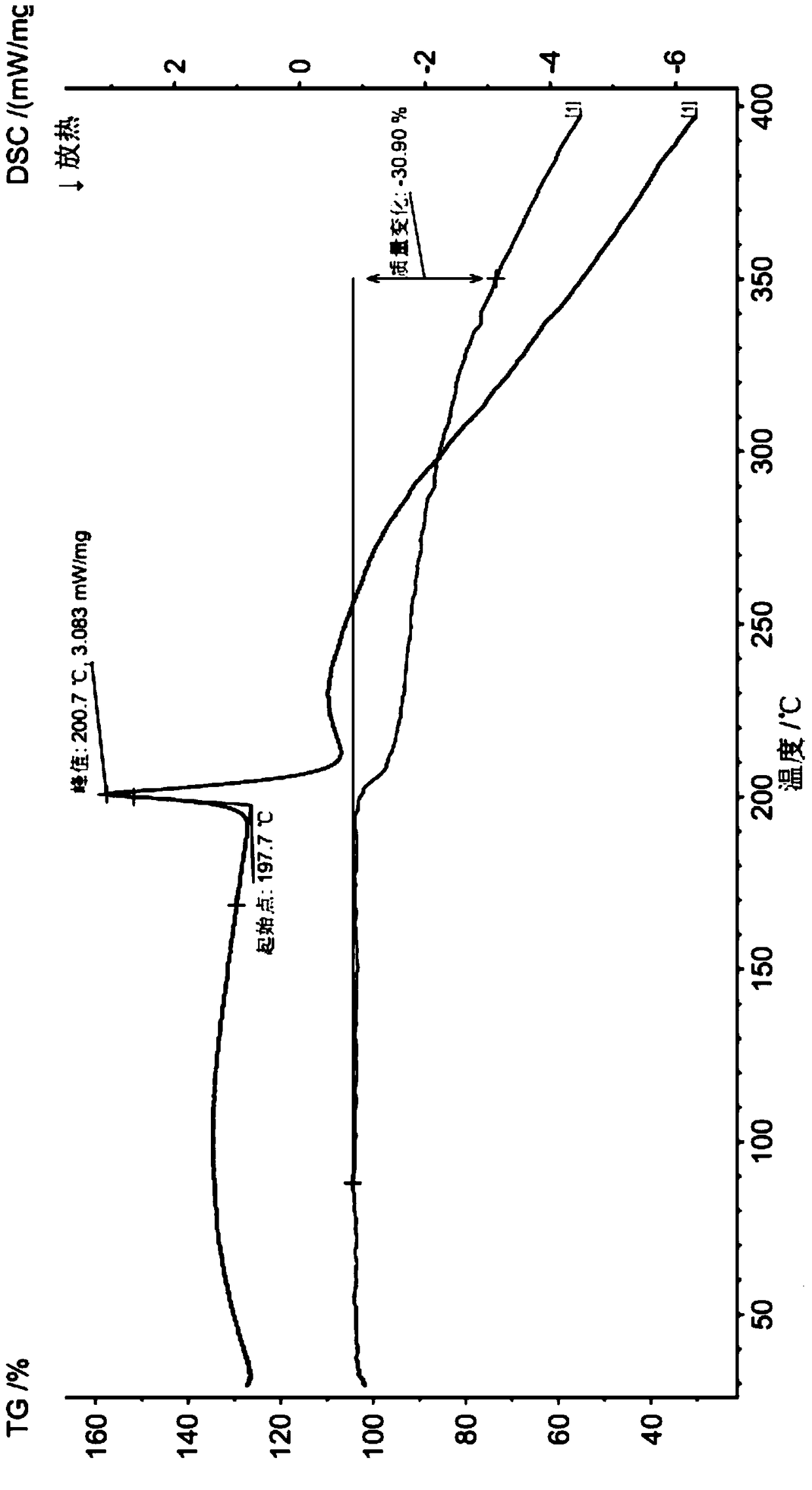 A kind of methysergide maleate injection and preparation method thereof