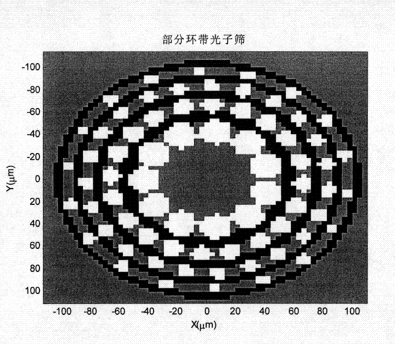 Homogenizer of array partial zone photon sieve