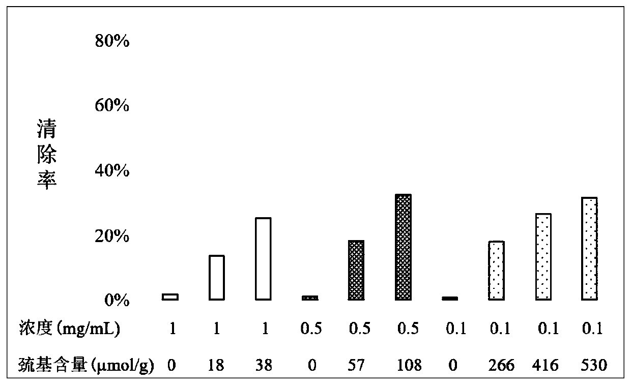 Hyaluronic acid skin protection composition and preparation method and application thereof